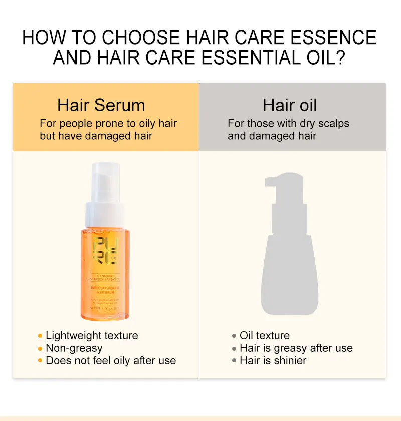 PURC Argan Oil Hair Serum Smoothing Essence Soft Repair Damaged Frizz Anti-Dandruff Scalp Treatment Hair Care Beauty Health 50ml